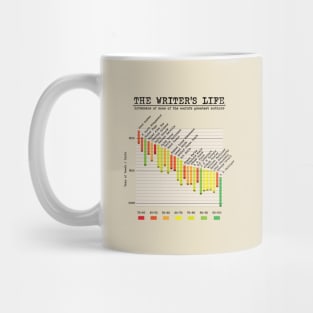 The Writer's Life Mug